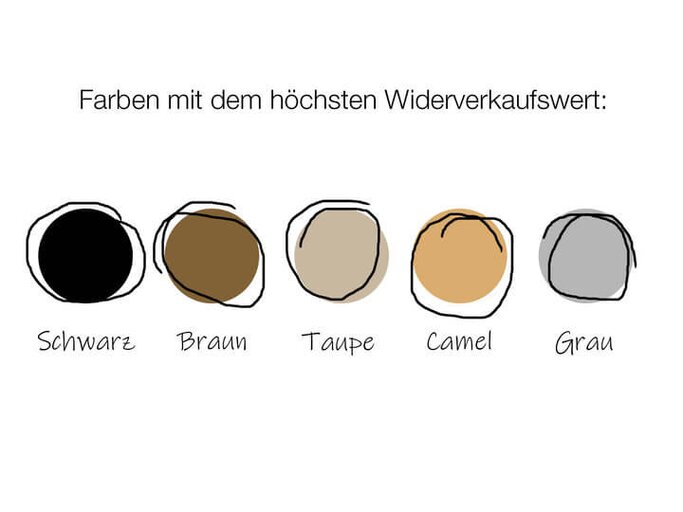 Farben mit dem höchsten Wiederverkaufswert | © Funke Zeitschriften | myself