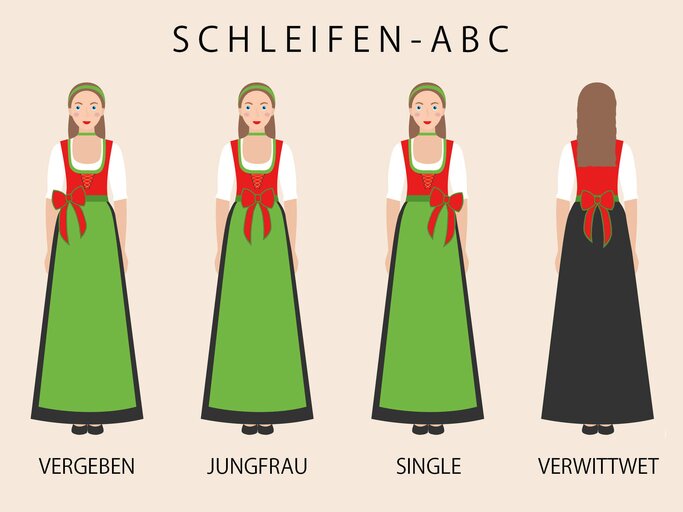 Die Bedeutung der Dirndl Schleife | © Funke Zeitschriften | myself | Collage iStock Alisovna